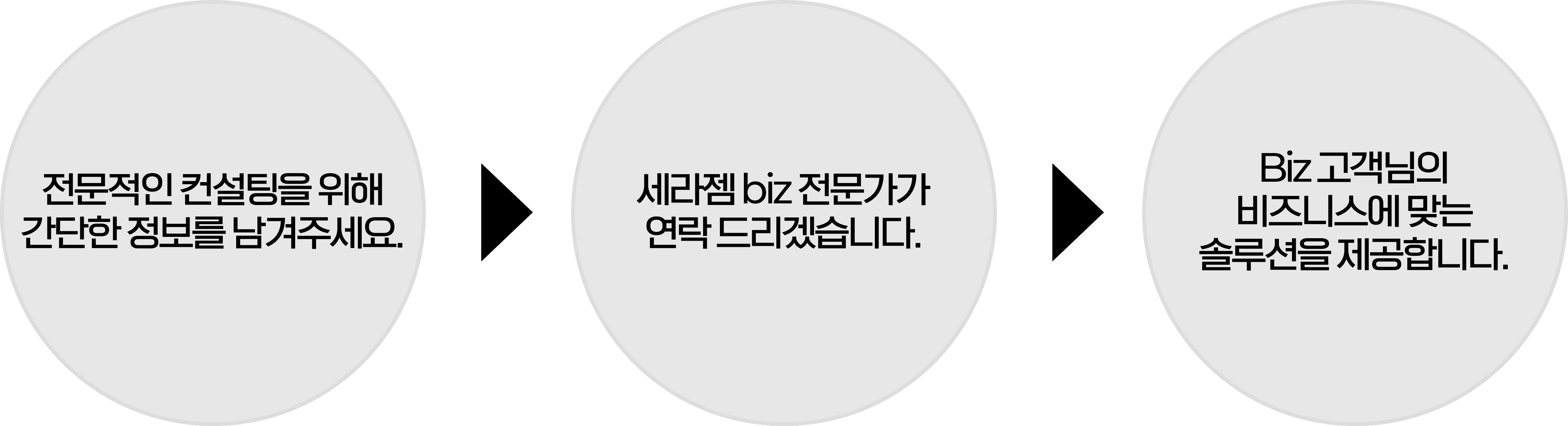 전문적인 컨설팅을 위해 간단한 정보를 남겨주세요 세라젬 biz 전문가가 연락드리겠습니다 비즈 고객님의 비즈니스에 맞는 솔루션을 제공합니다